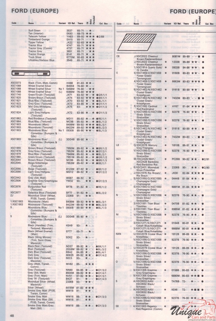 1972-1994 Ford Europe Paint Charts Autocolor 11